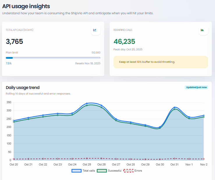 Illustration of ShipVia API dashboards on a laptop screen